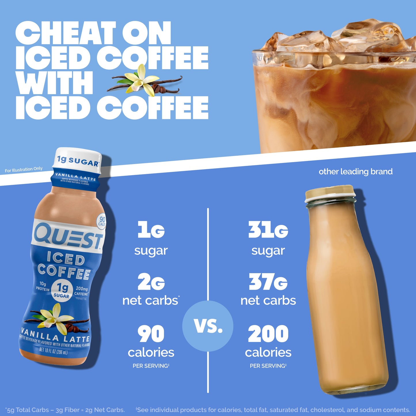 vanilla-latte-iced-coffee-z0 14677_QN_USA_eComm_ProductCarouselImage_Comparison_VL_V04.jpg