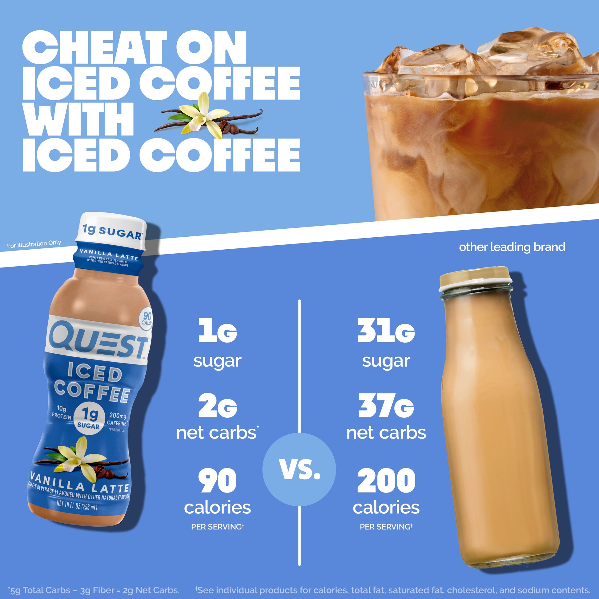 vanilla-latte-iced-coffee-z0 14677_QN_USA_eComm_ProductCarouselImage_Comparison_VL_V04.jpg