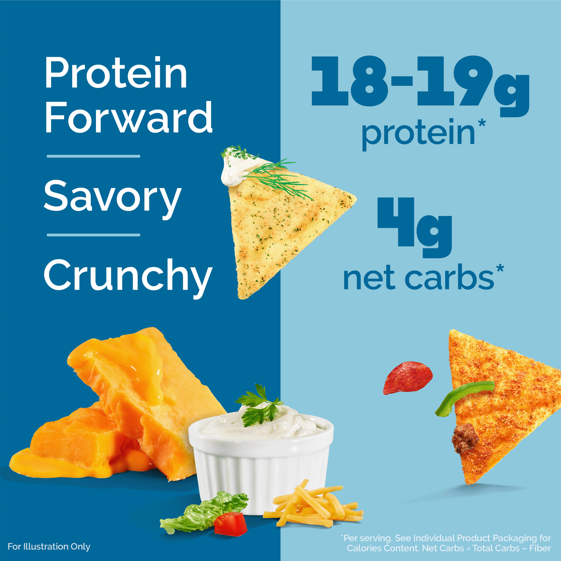 variety-pack-tortilla-style-protein-chips-f2 16001_QN_USA_eComm_ProductCarousel_Amazon_TortillaChipsVarietyPack_Macros_Benefits.png